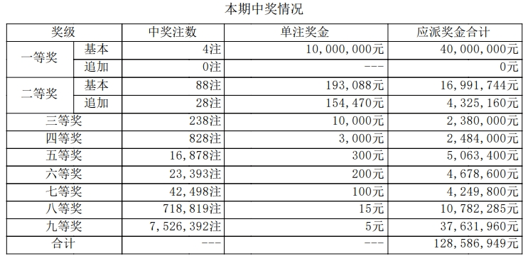 三肖必中特三期必开奖号助你规划未来的策略,三肖必中特三期必开奖号_Gold69.651