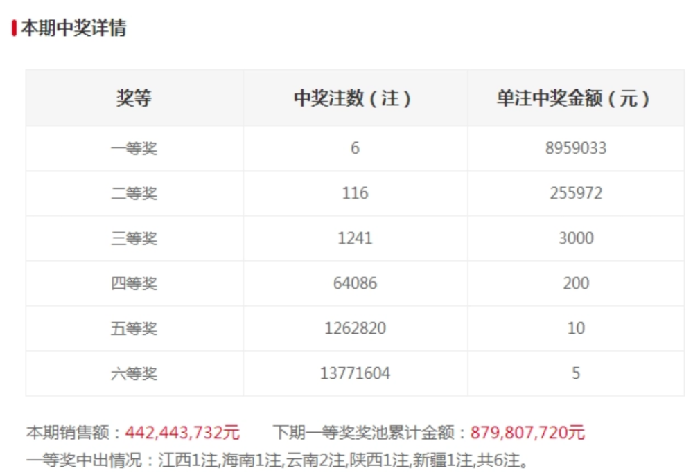 2023澳门六今晚开奖结果出来