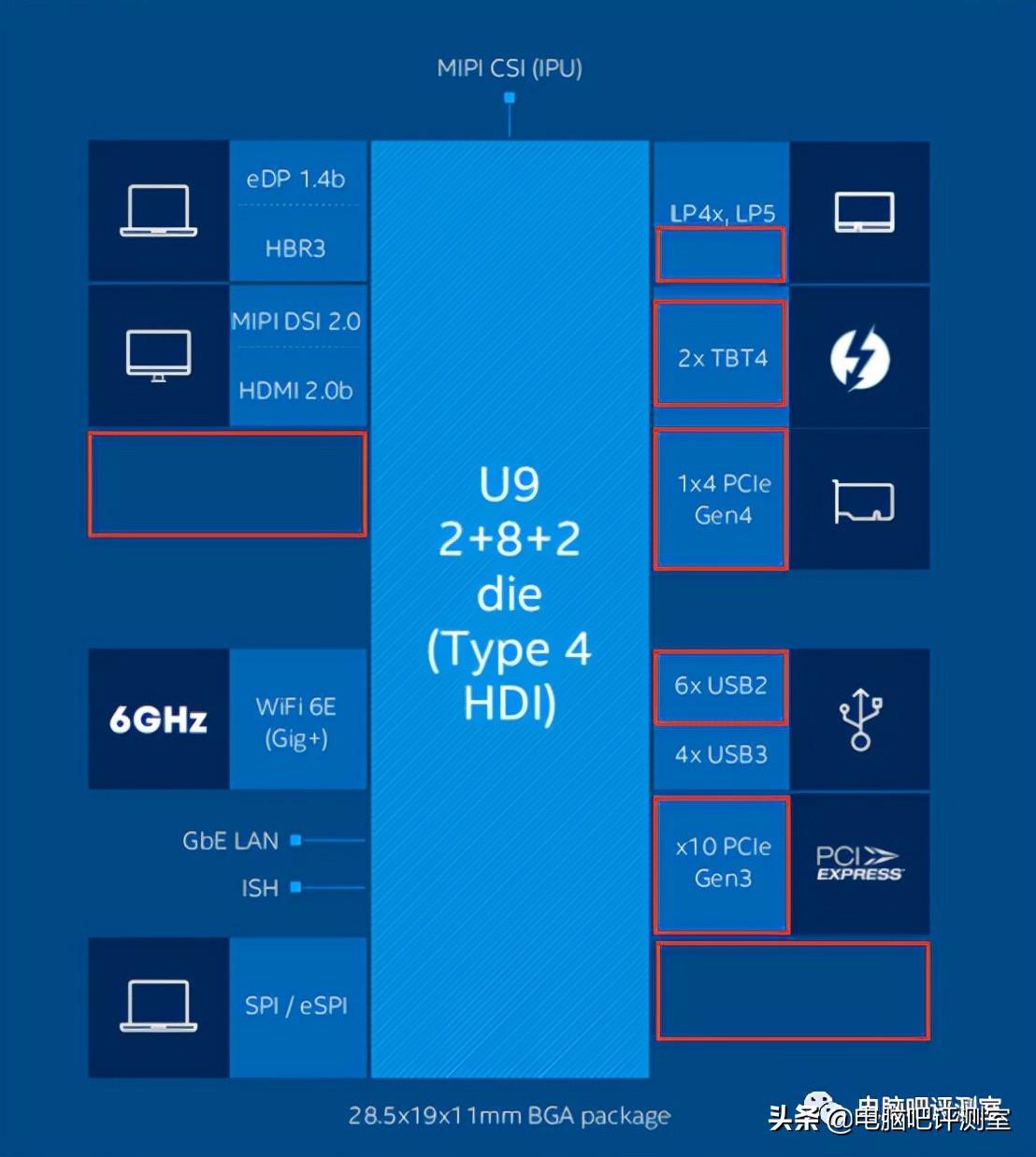 揭秘真相！主流为何纷纷背离英特尔CPU？悬念揭晓，你不得不看的原因深度解析