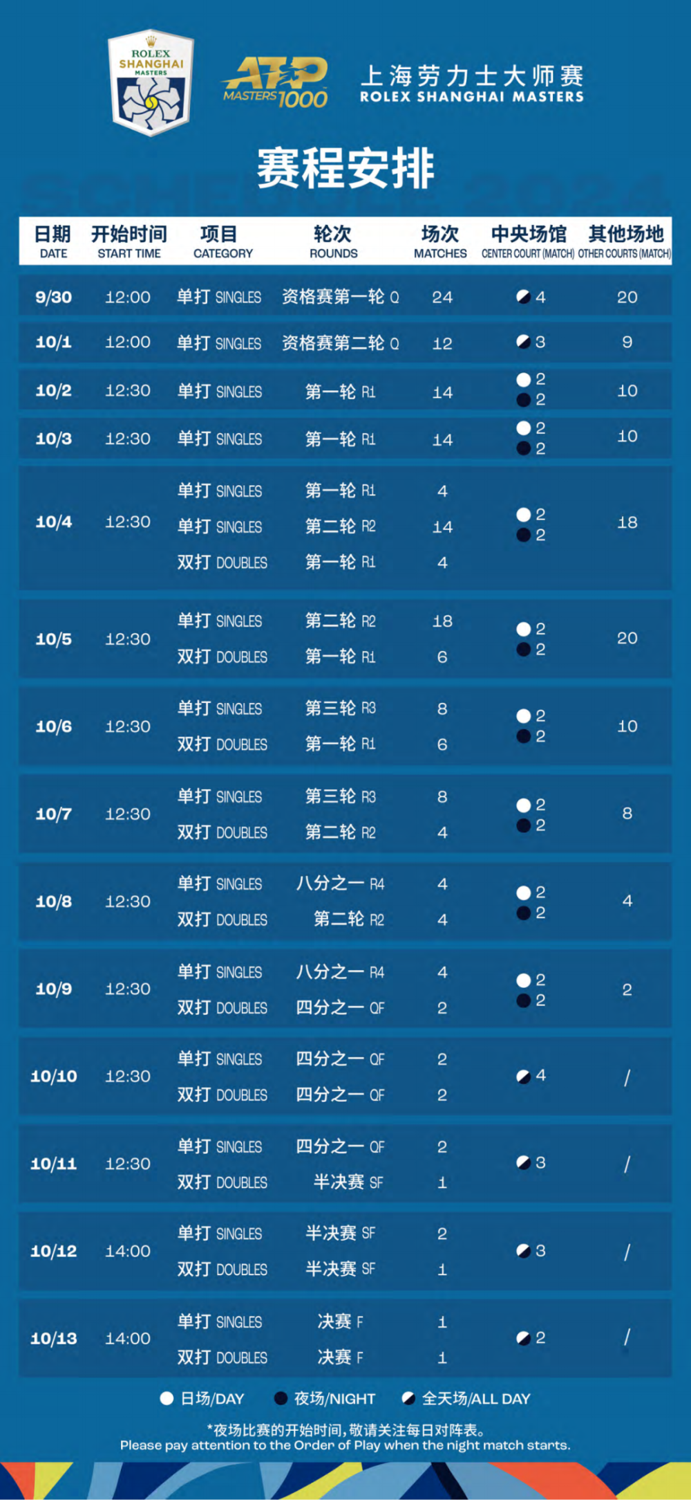 2025新澳门天天开奖攻略