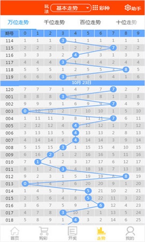 2025天天彩资料大全免费600惊现！YE版95.647暗藏新商业模式，背后真相让人跌破眼镜！