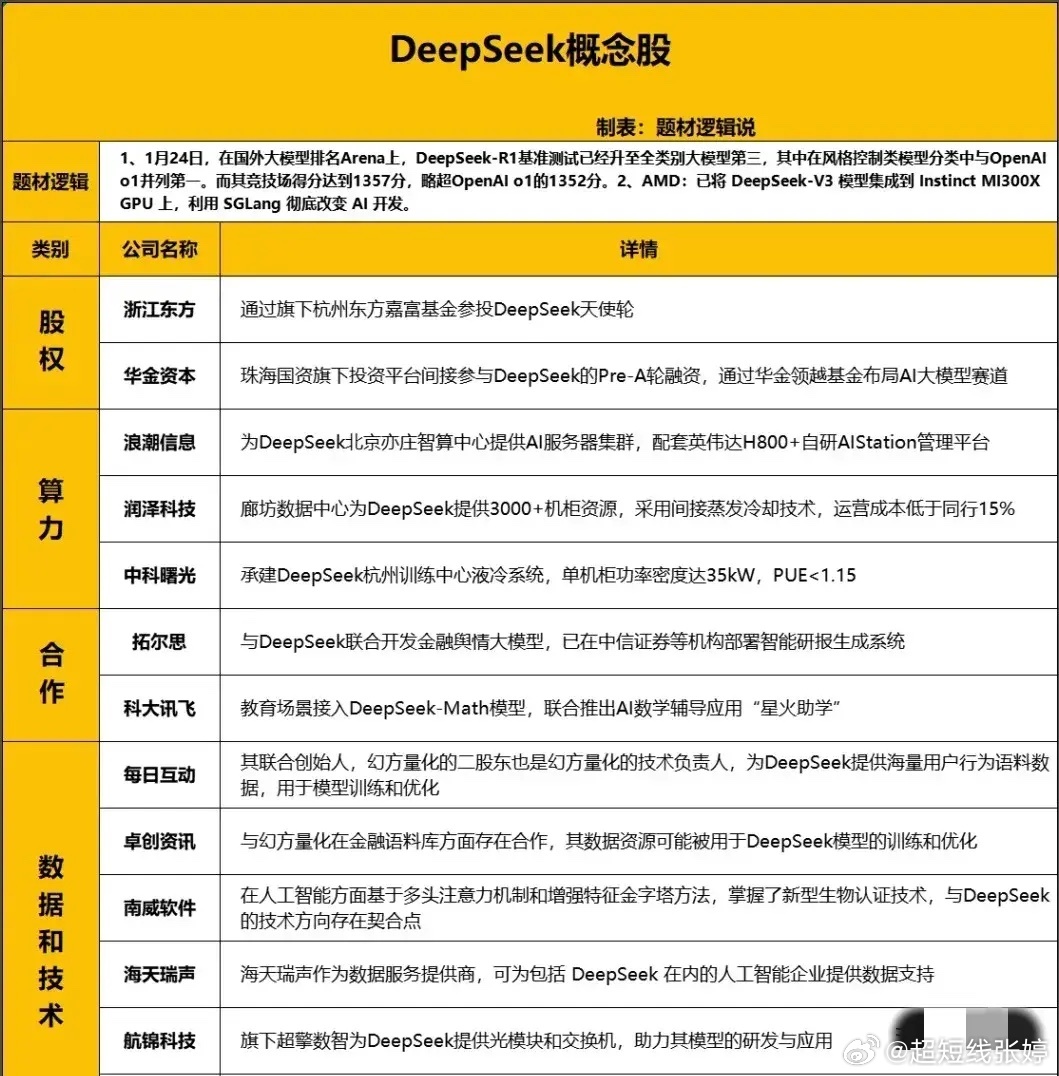 DeepSeek付费课，真材实料还是割韭菜？揭秘背后真相，学员怒了！