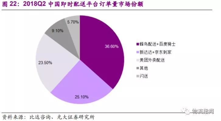 美团求大，京东外卖掐尖！谁能笑到最后？背后暗藏惊天玄机！