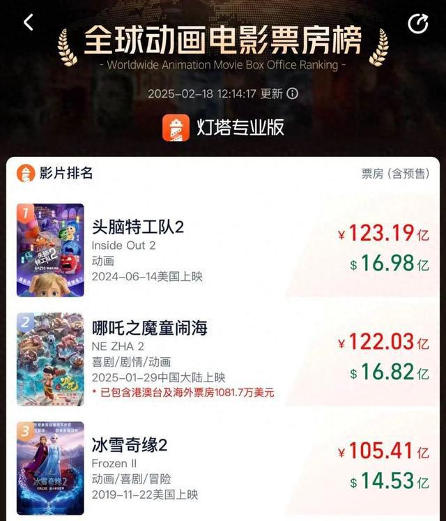 震撼人心！哪吒2联合国放映引全球热议，背后真相令人泪目