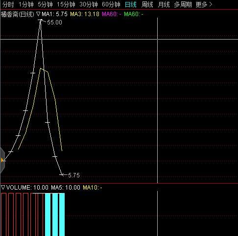 小孩哥豪掷1.5万炒股，11天亏55元！网友，这波操作是‘韭菜’还是‘天才’？