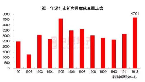 房价止跌回稳？一二线城市即将触底反弹，谁在悄悄抄底？