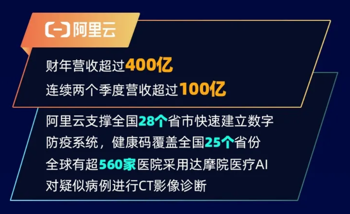 巨震！阿里云估值骤降，巨头神话还能持续多久？