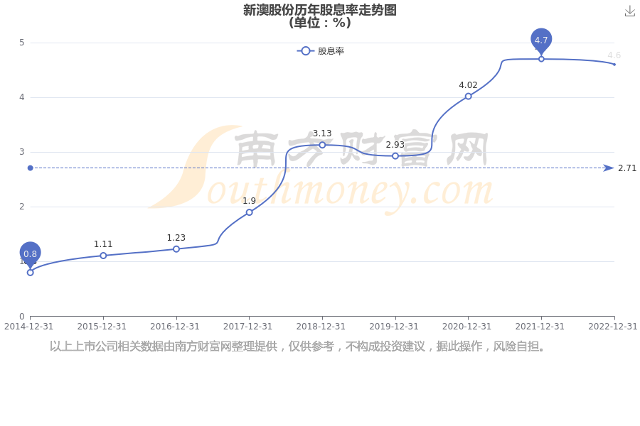 震惊！2025年新澳开奖记录暗藏惊人玄机，Tool13.145助你挖掘财富密码！