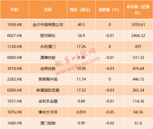 2025澳门天天开好彩大全正版优势评测