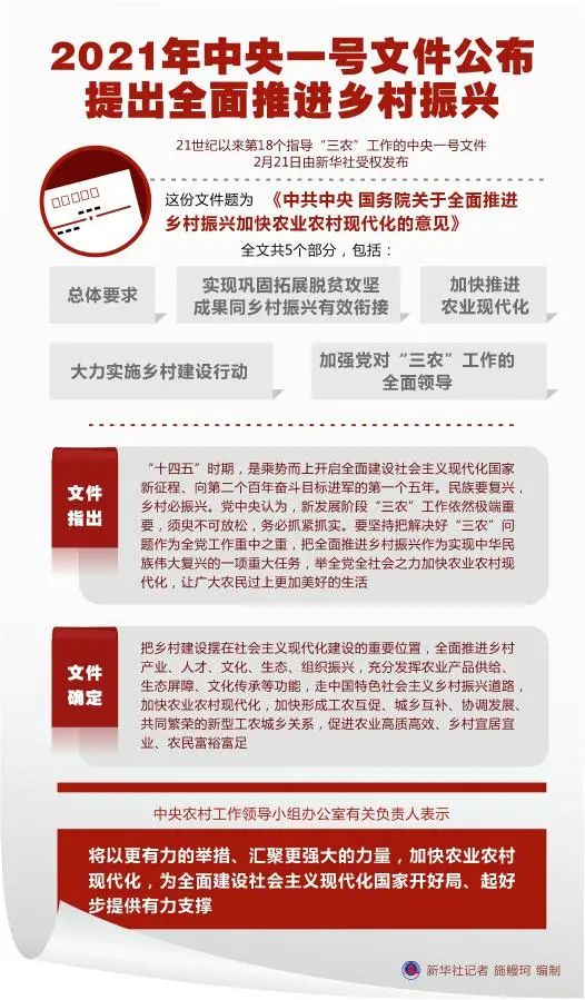 重磅信号！今年中央一号文件藏着什么惊天计划？农民的未来将彻底改变！