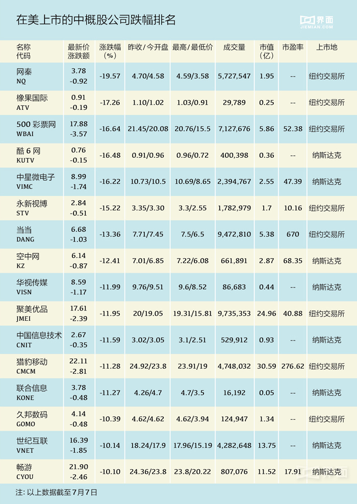 阿里暴跌10%！中概股崩盘背后的惊天悬念，谁在暗处操控？