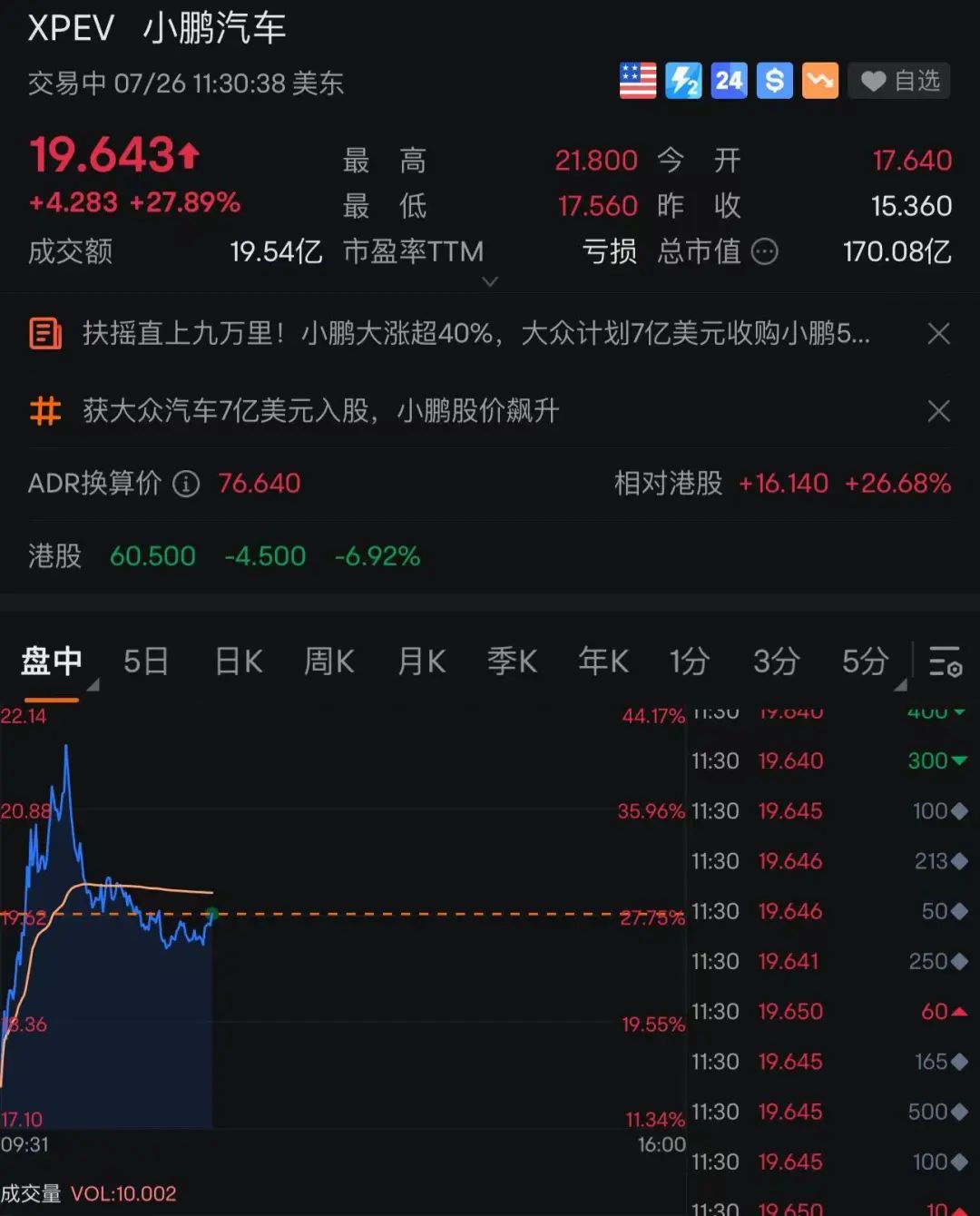 惊！小鹏汽车美股狂飙近15%，背后隐藏着怎样的爆发密码？