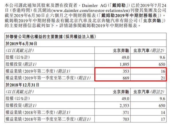 震惊！奔驰裁员15%竟赔N+九、员工何去何从？真相令人心寒！