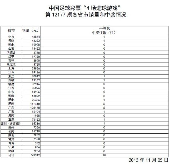 澳门开奖结果+开奖记录表生肖