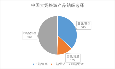 震惊！人均单次出游竟花102四、你的钱包还撑得住吗？背后真相让人意外！