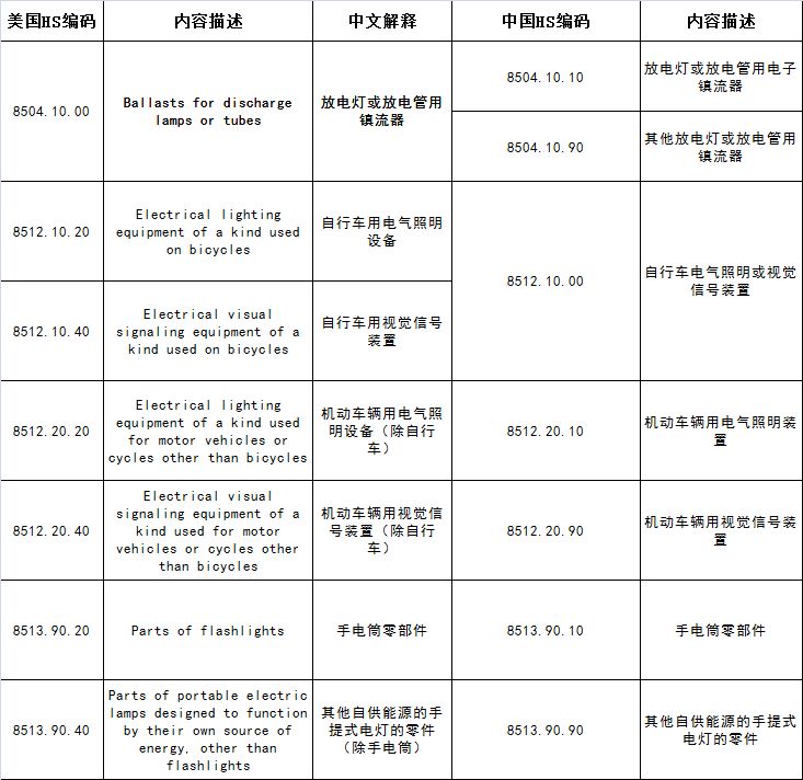 特朗普‘重磅炸弹’加码10%关税！中美贸易战再升级，全球市场风暴将至？