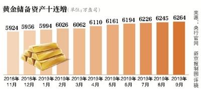 惊魂72小时！10公斤黄金瞬间蒸发，炒金大佬身陷‘黄金陷阱’！