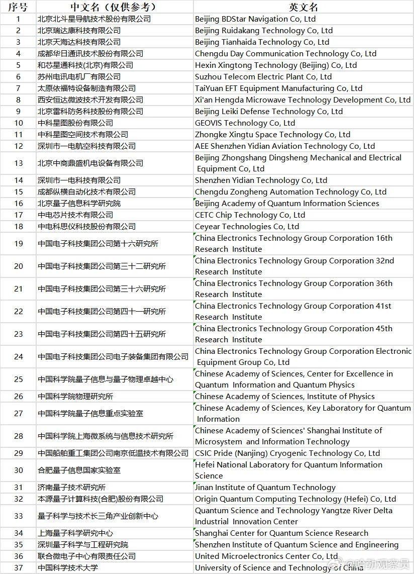 震惊！中方突然出手，15家美企被列入黑名单，背后竟暗藏这些玄机？