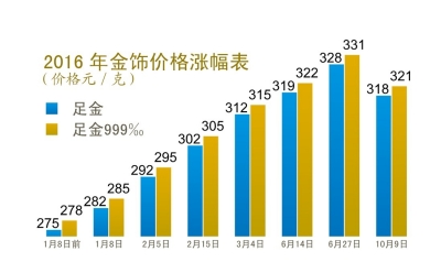 惊！金饰价格暴跌，入手即亏？背后真相让人不寒而栗！