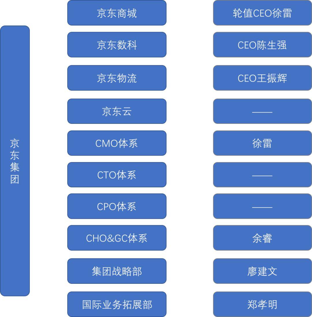 惊！京东实习生月薪破万背后，竟藏着这些不为人知的秘密！