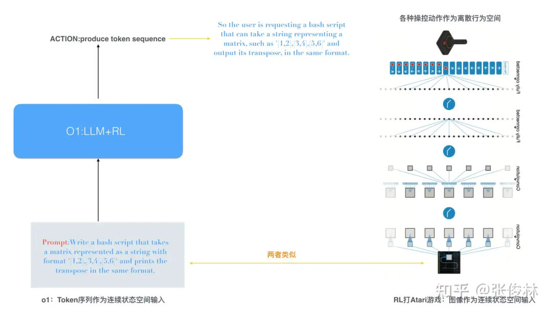 惊！OpenAI o1核心算法被破解？Reverse-o1逆向工程图解震撼曝光！