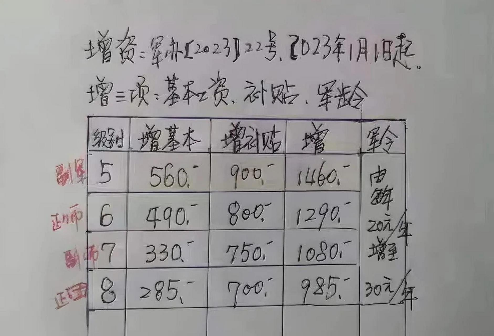 2025年部队工资暴涨50.958%！揭秘古代遗址背后的惊天秘密，历史与未来竟如此交织？