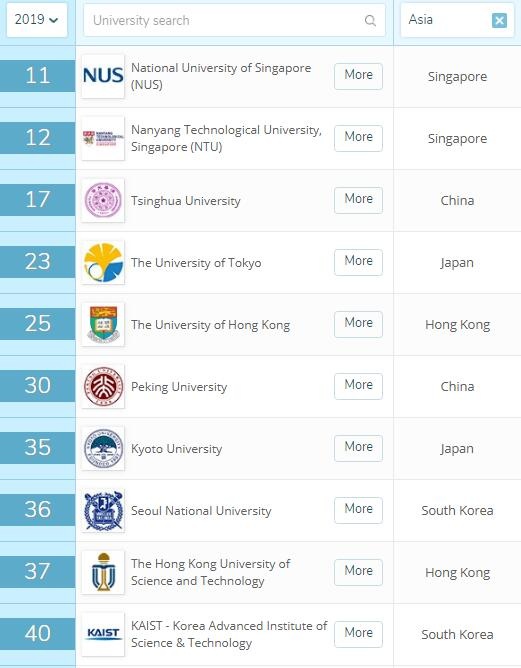 惊！他如何同时斩获京都大学数据科学、东大情报理工CS、东大复杂理工三所顶尖名校？独家揭秘逆袭之路！