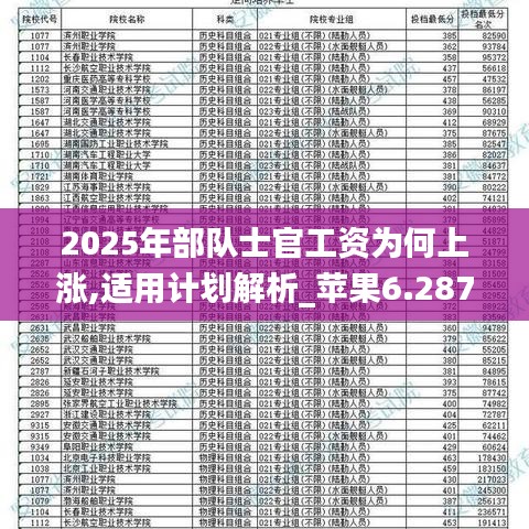 2025年部队工资大幅上涨！内部数据揭示市场预测背后的惊人真相，VR73.732将如何影响未来？