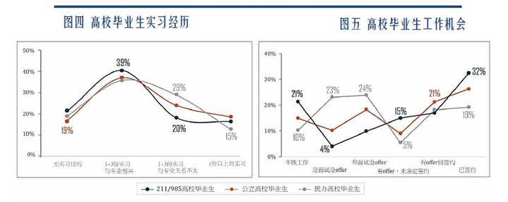 今年春招 就业形势有何变化