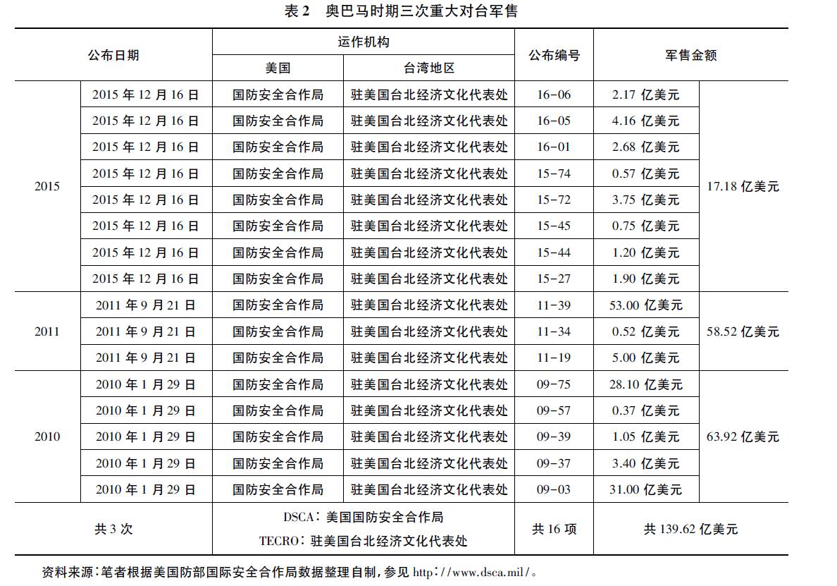 俄方怒斥！美国‘美台关系事实清单’暗藏惊天玄机，台海局势或将巨变？