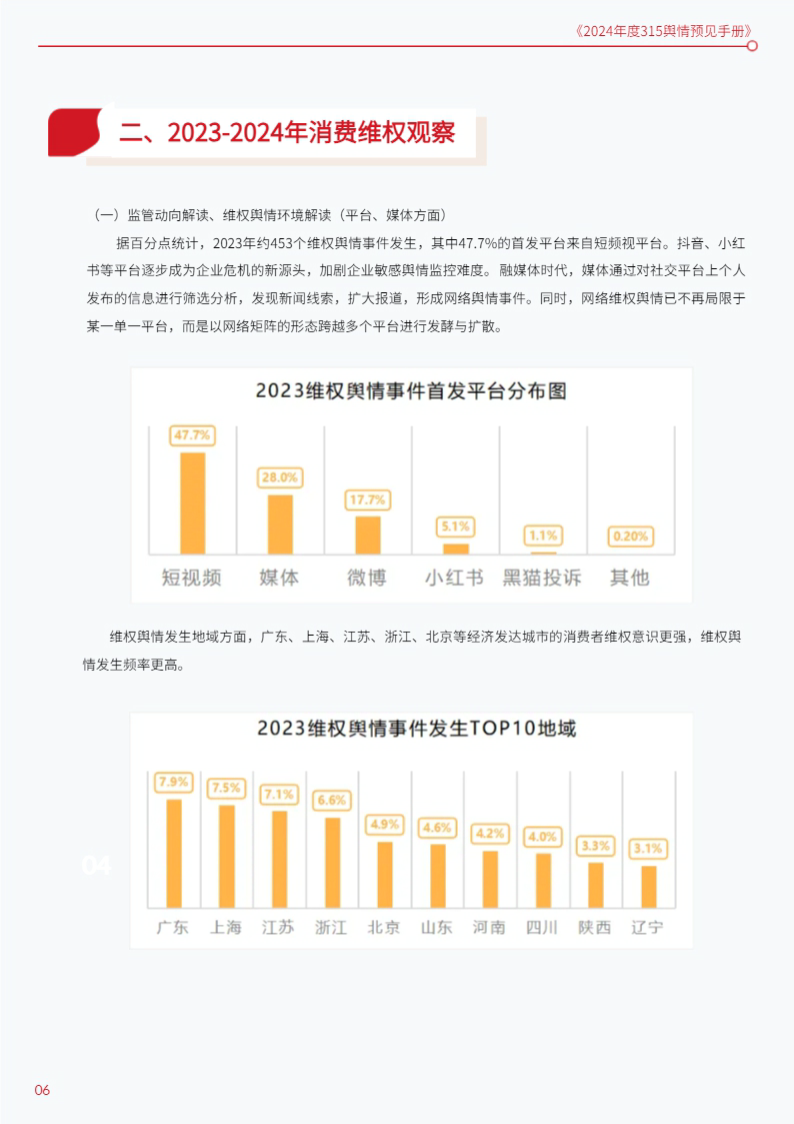 2024年十大消费维权舆情热点