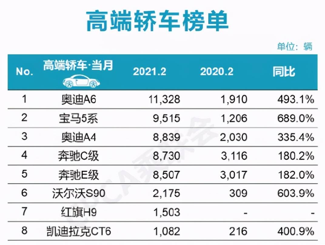 震惊！小米SU7逆袭登顶，2月中大型车销量榜暗藏哪些玄机？