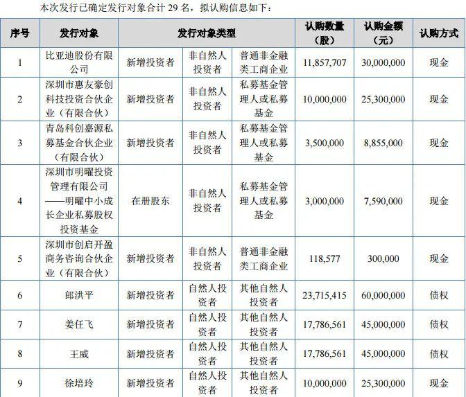 郎洪平被罚超7400万元 证券市场禁入