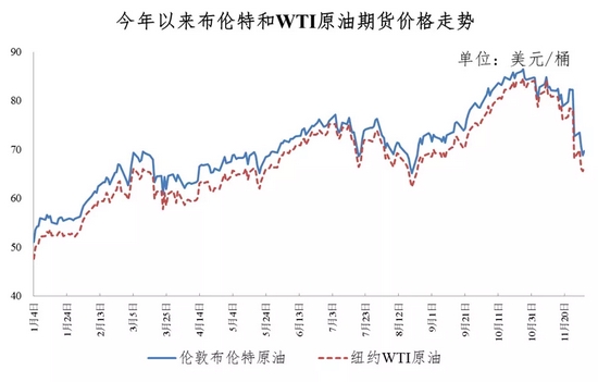 惊！本周三油价或将暴跌，车主们准备好狂欢了吗？