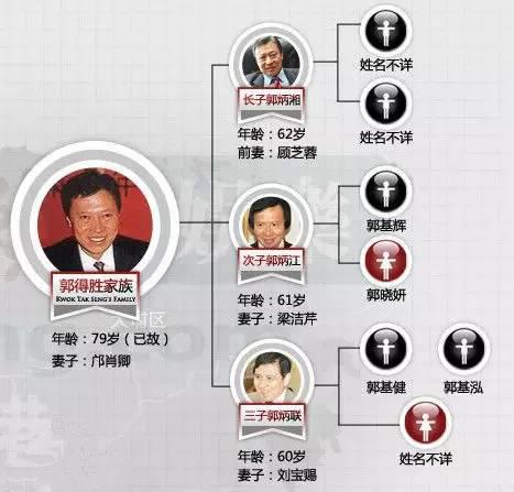 唏嘘！香港四大家族辉煌不再，一代传奇仅剩李嘉诚独撑大局！