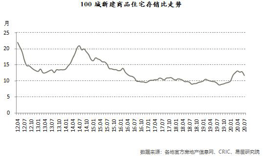 惊！全国70城房价连降4月，但拐点已现？购房者该出手了吗？