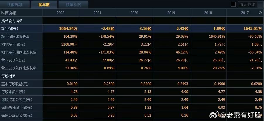 震撼揭秘！2025新澳历史开奖背后的惊天秘密，Advanced65.12助你实现知行合一、财富自由触手可及！