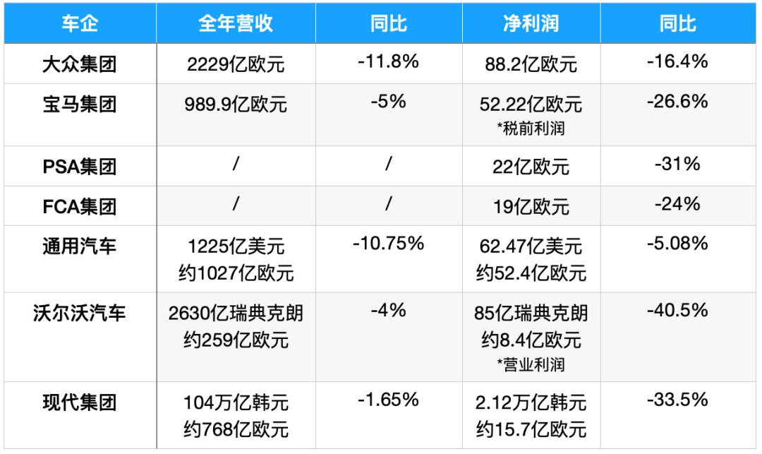 上海家化巨亏8.08亿