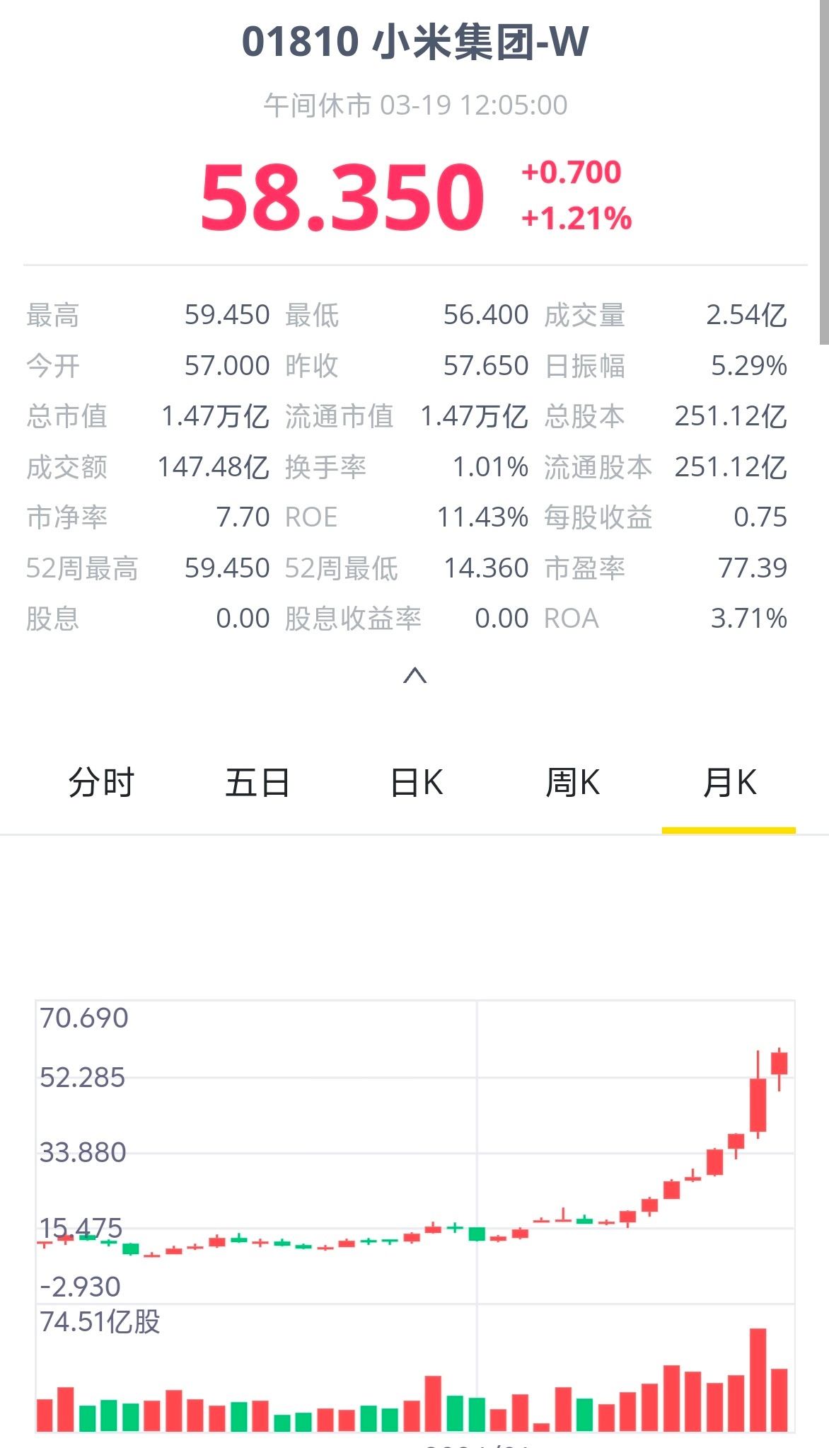 惊！小米股价狂飙再破纪录，背后隐藏的惊天秘密是...