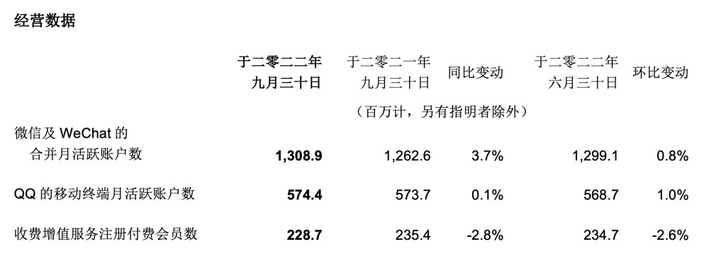 震惊！腾讯6602.6亿营收背后，竟藏着一个惊天秘密？