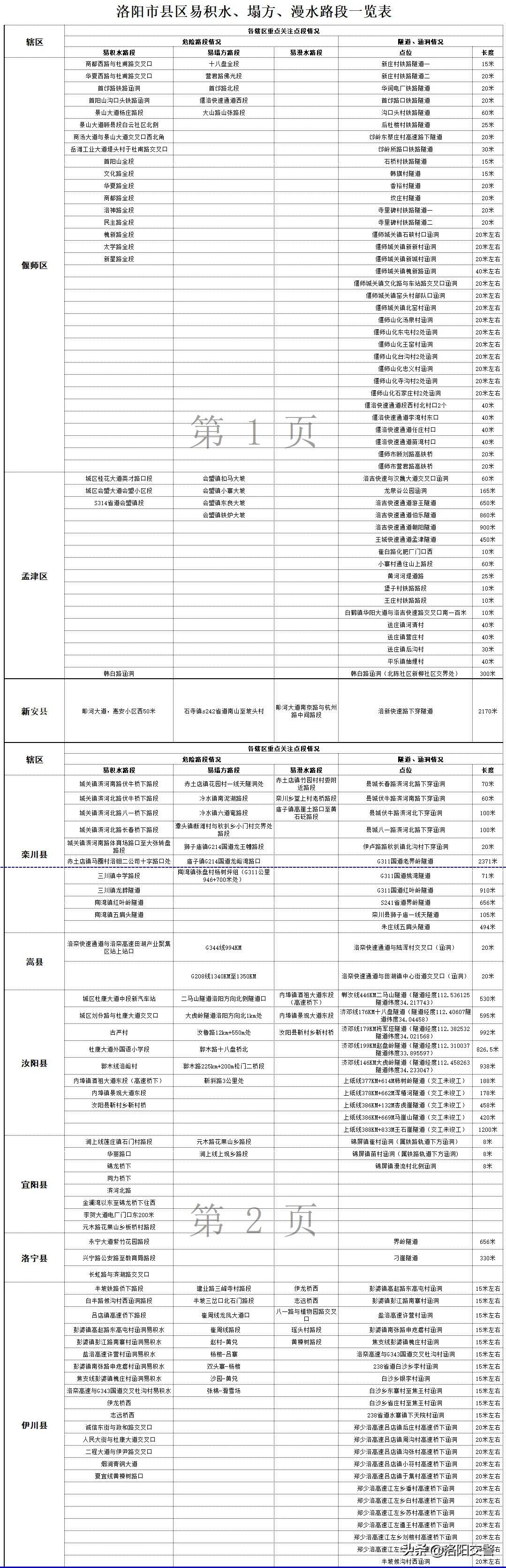 洛阳一湖底出现塌方