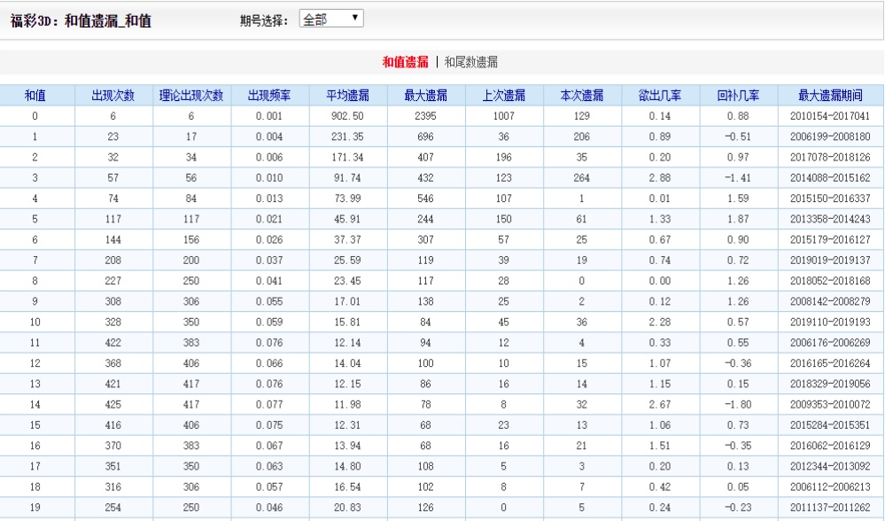 惊爆！16012cm查询澳彩竟暗藏玄机，1440p97.684数据揭秘客户洞察新高度！