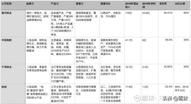 震惊！千禾0竟是文字游戏？消费者直呼被套路！