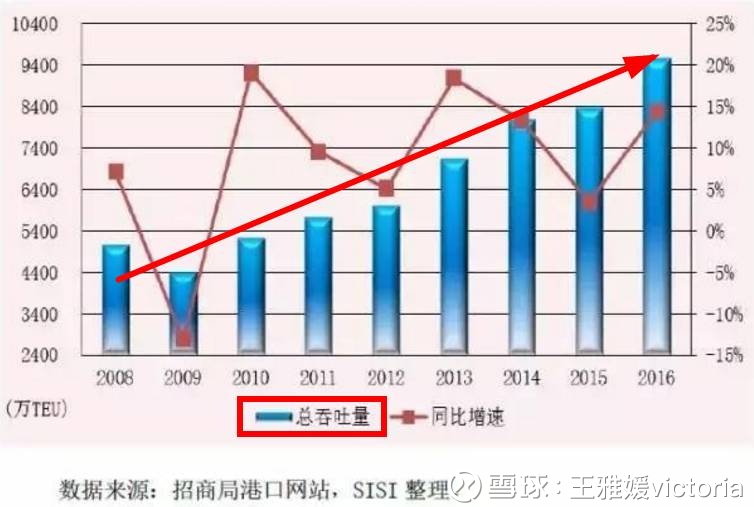 李嘉诚出售海外港口 反垄断法能管吗