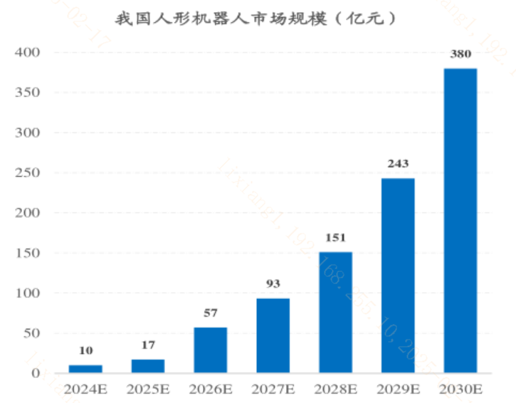 人形机器人降价 订单爆发式增长