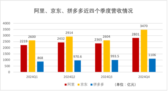 惊心动魄！电商三巨头猫狗拼财报大PK，谁将笑到最后？